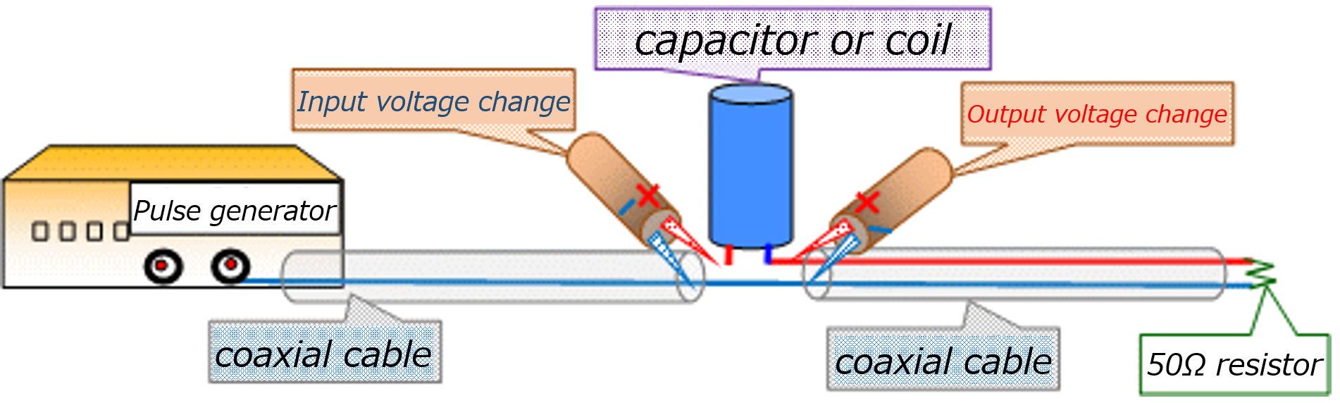 Capacitors and coils